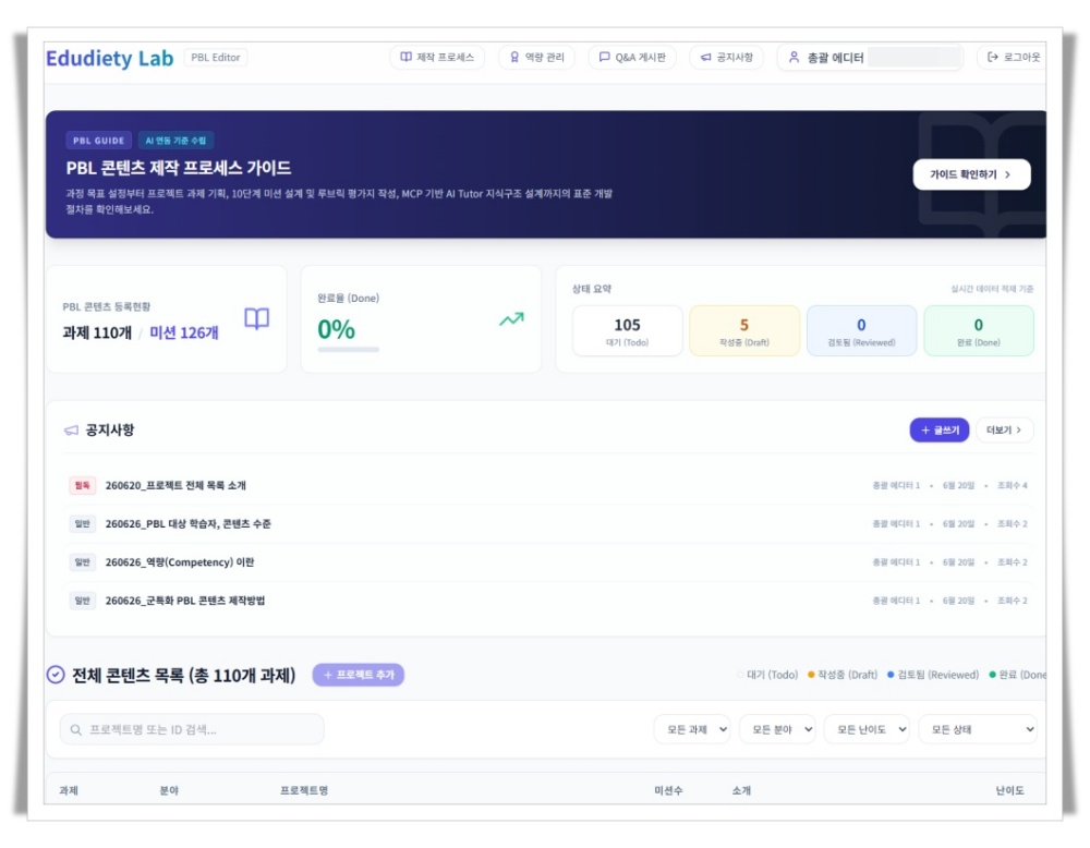 PBL CMS Dashboard